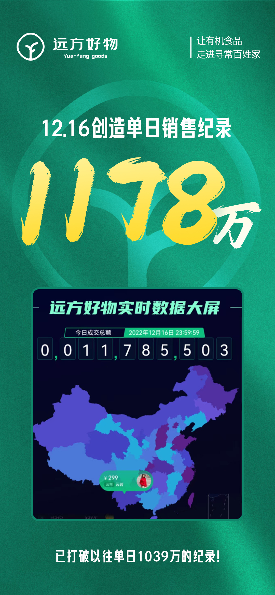 远方好物12月16日创单日销售新纪录1178万插图