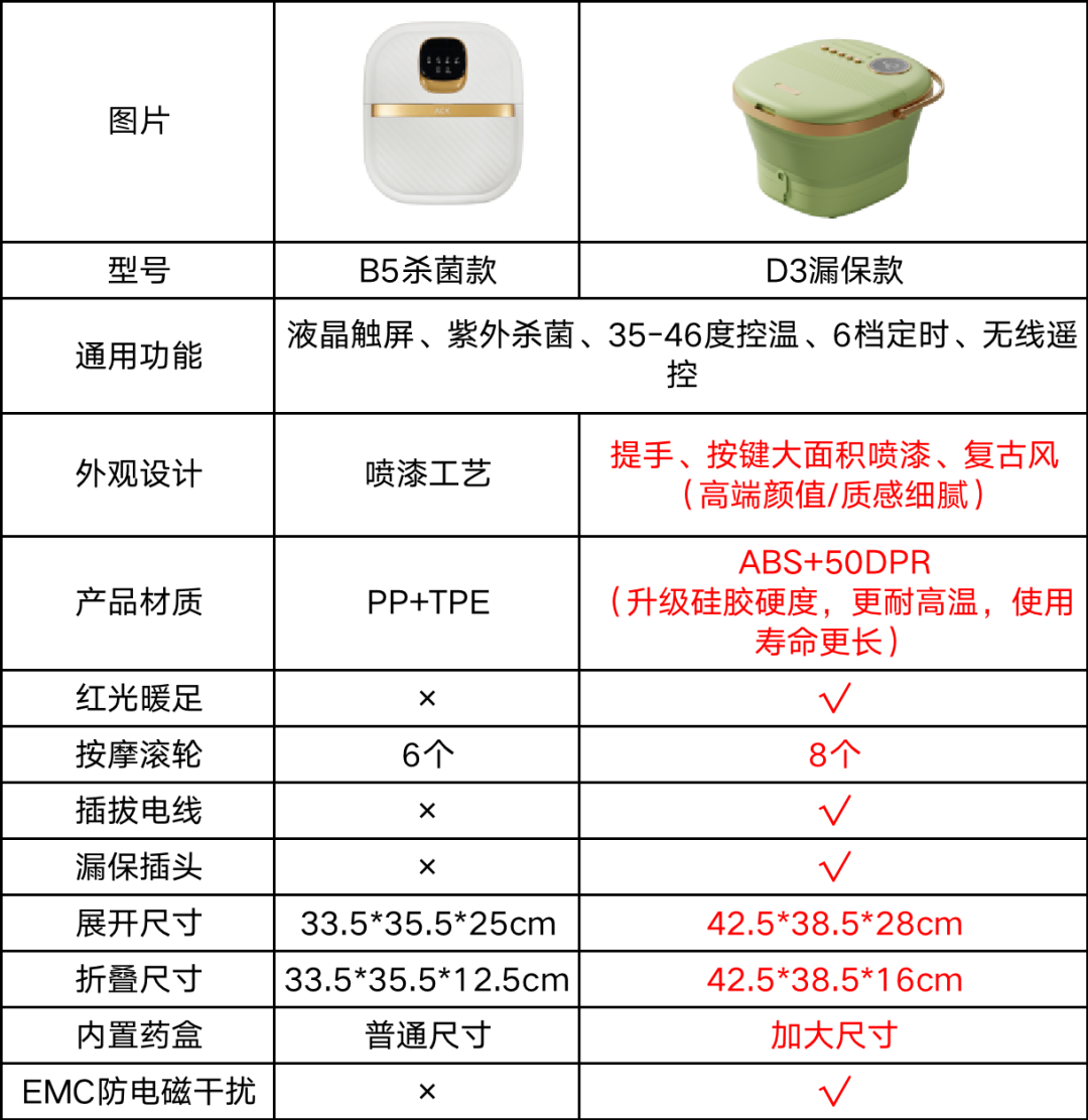 恒温足浴盆带按摩滚轮杀菌加热舒适方便