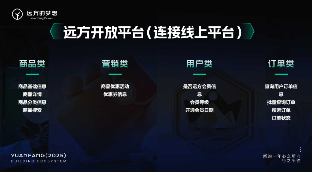 远方好物开放系统API赋能线上互联互通构建智能电商生态